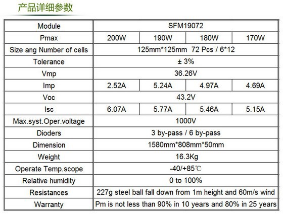 太阳成集团tyc234cc网站